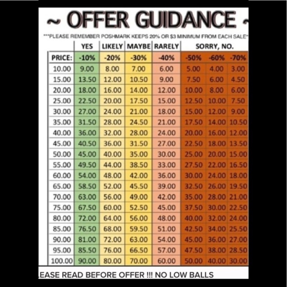 Offers